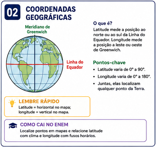 Flashcard: Coordenadas geográficas