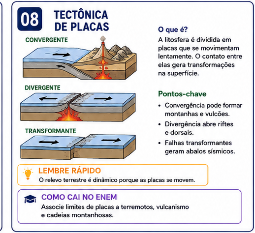 Flashcard: Tectônica de placas
